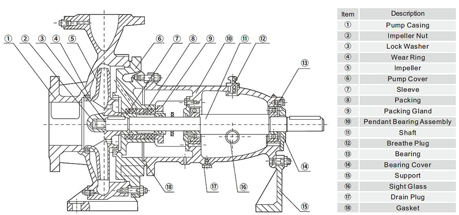 Construction of IR high temperature overhung Medicators