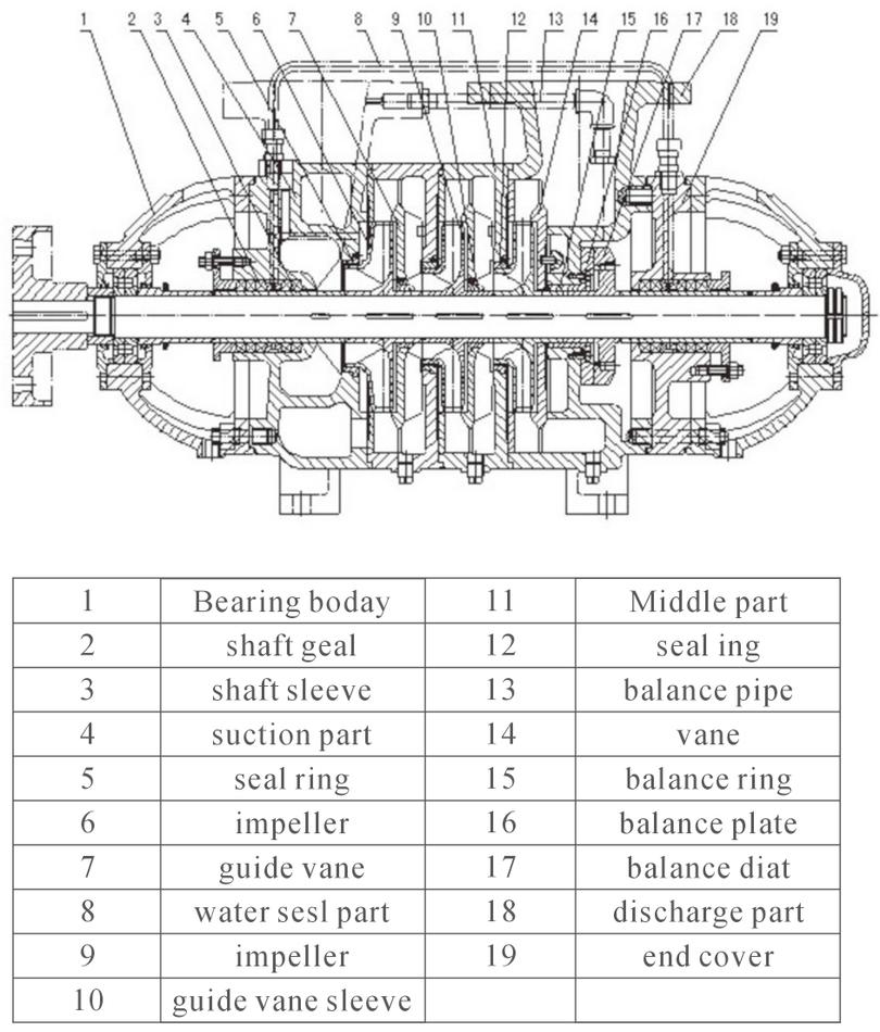 Construction of boiler feed water multistage Medicators