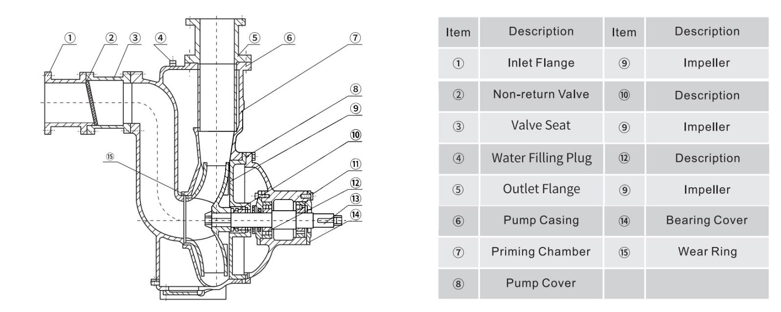 ZW Self priming sewage Medicators