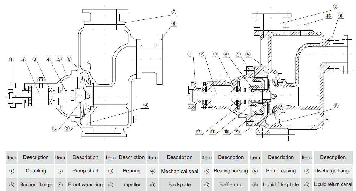 ZX Self priming sewage Medicators
