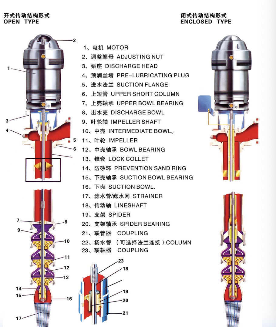 Construction of XDB submerged turbine Medicators