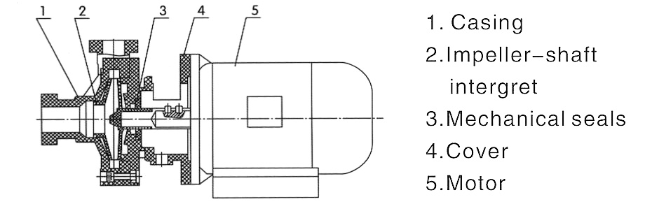 Structure of FS Medicators 