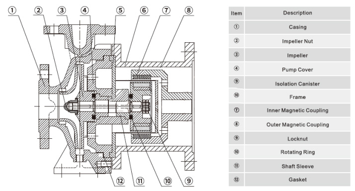 Structure of CQB Stainless Steel magnetic drive Medicators